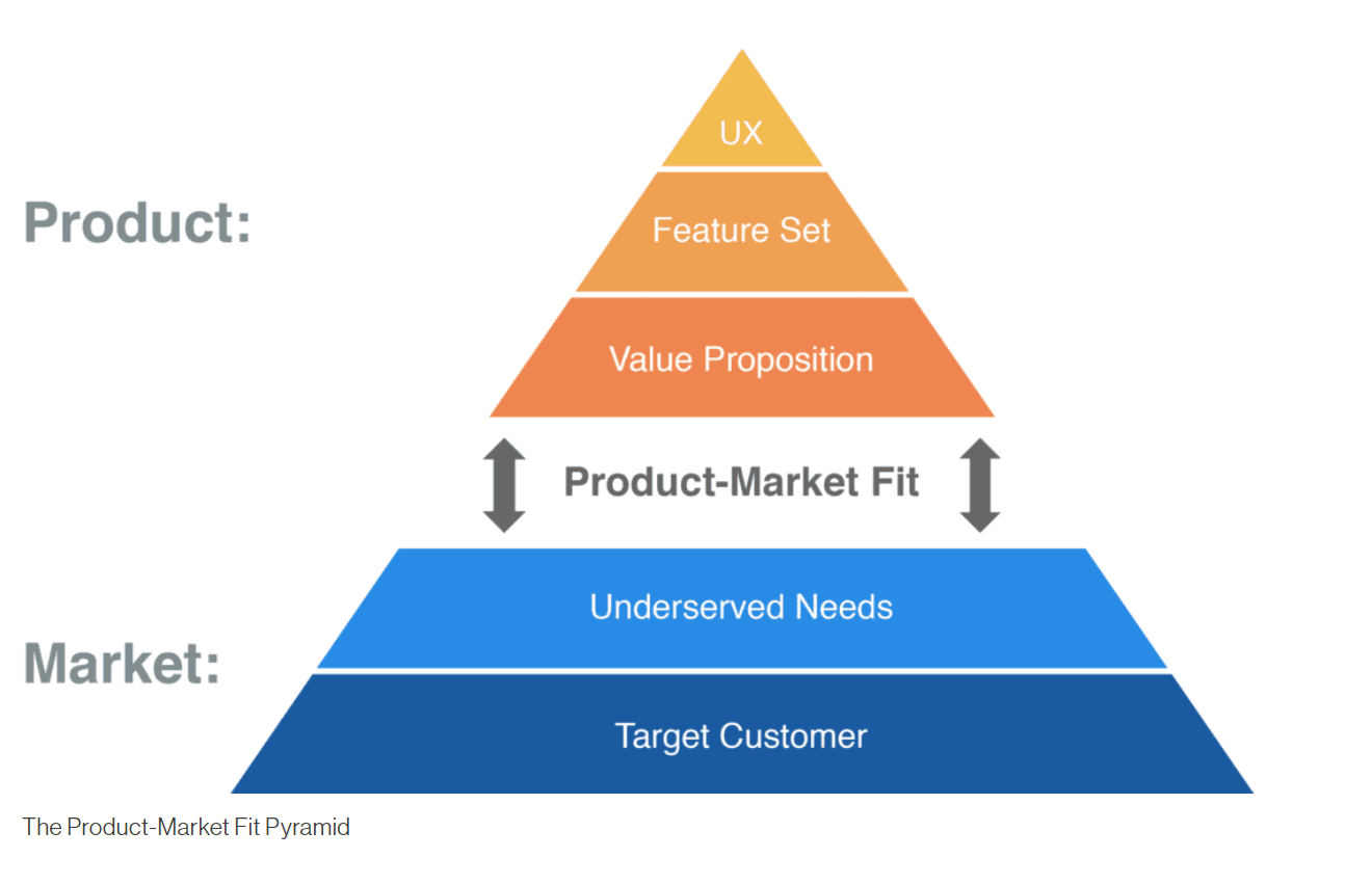 Achieving Product-Market Fit in Voice AI