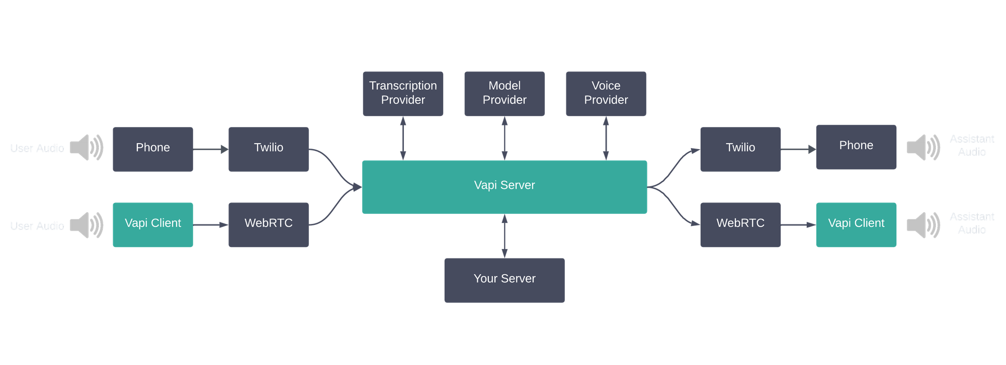 Speech-to-speech AI pipeline